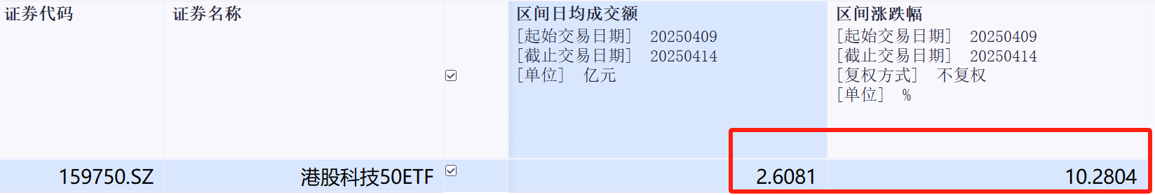 如何从港股资金流向新趋势中挖掘机会？