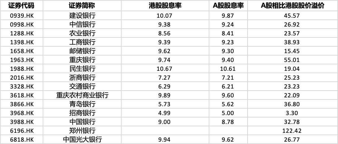 香港银行LOF(501025)四连涨超7.5%，机构指出前期调整对港股红利而言是不错买点