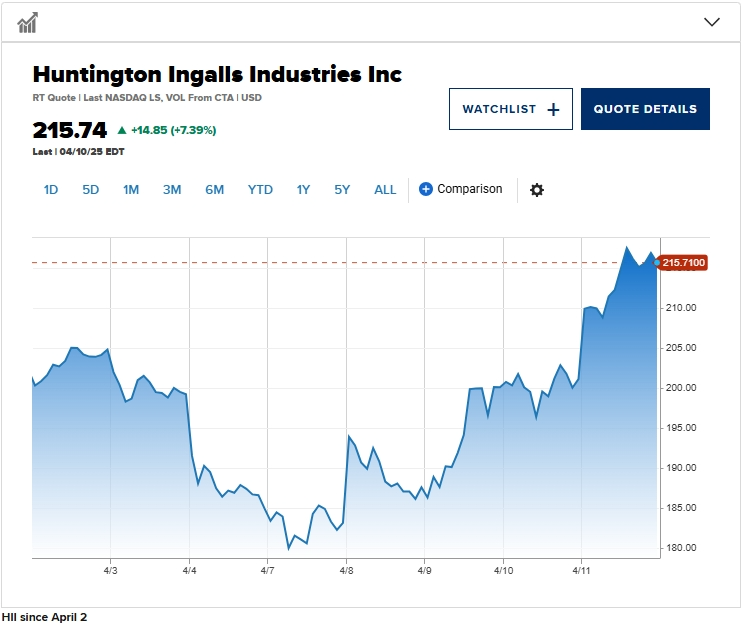 全市场都在跌，只有这类“硬核股”迎来暴涨