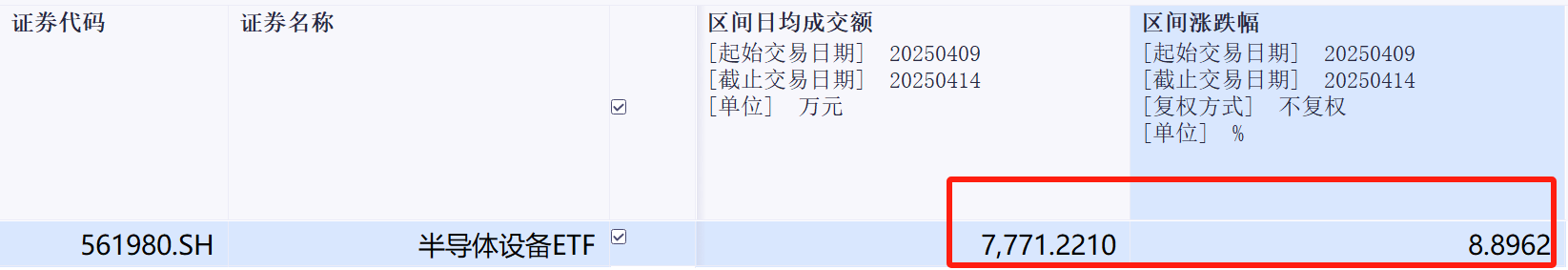 芯片股回调！关注产业链绝佳介入机会！