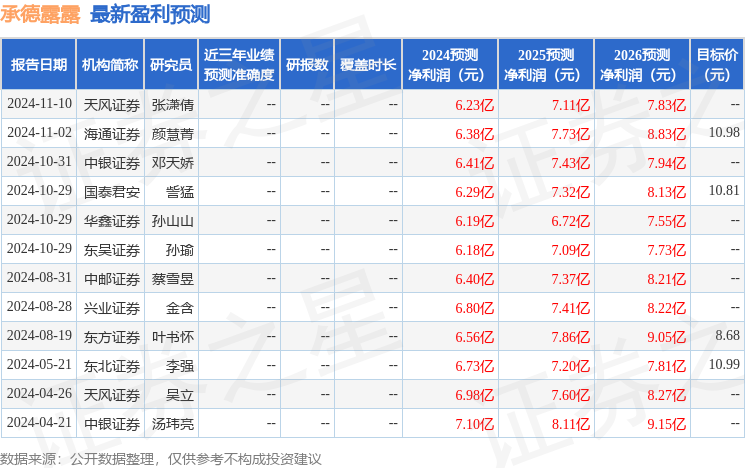 中邮证券：给予承德露露买入评级