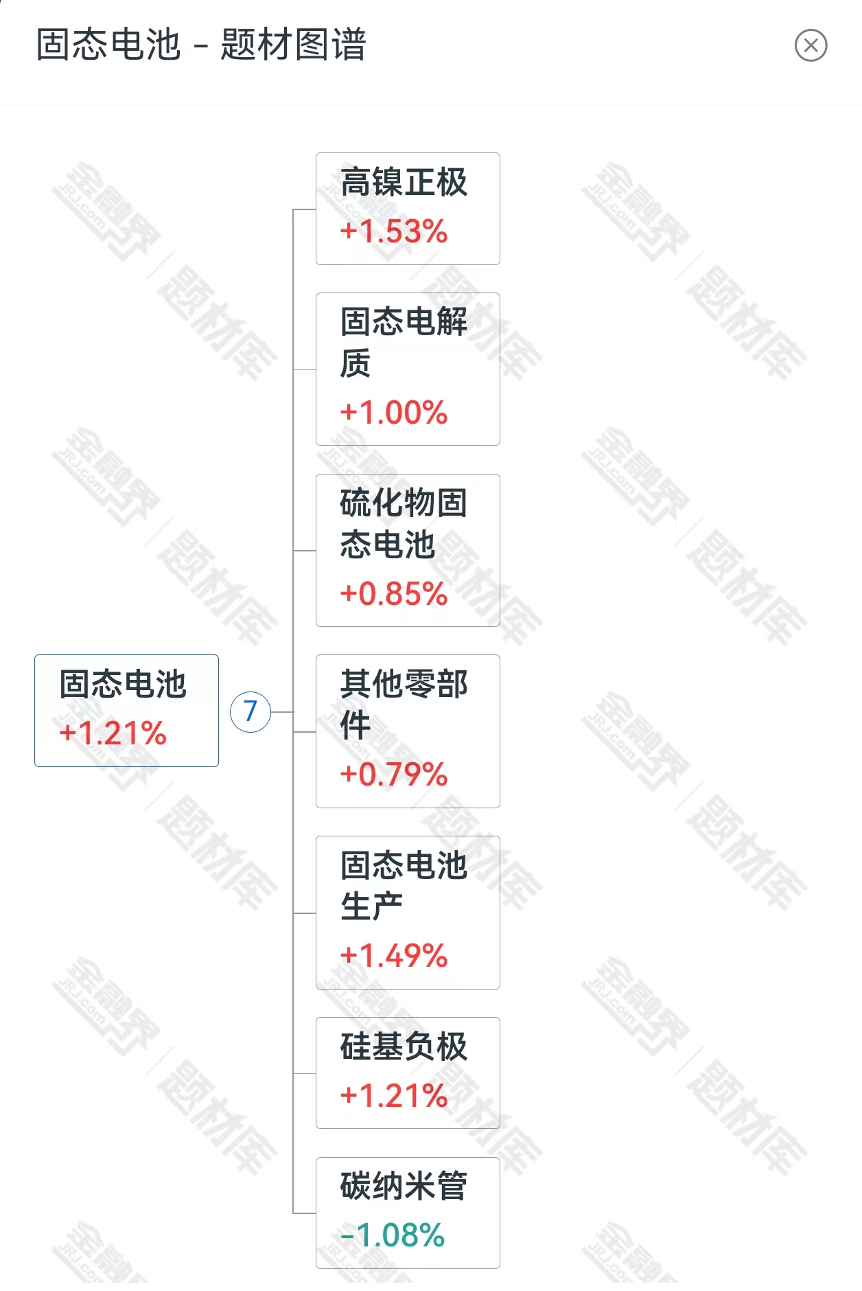 重磅！固态电池量产进入加速期，多家车企宣布2027年量产计划，能量密度有望提升至400Wh/kg！