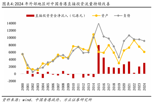 关税扰动VS南下资金狂潮！中概股爆发能否点燃港股牛市？