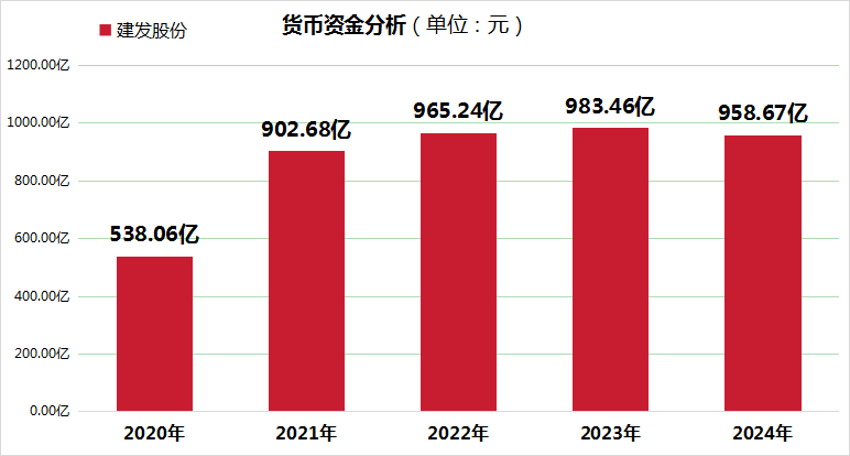 建发股份2024年7013亿营收+20亿分红！双轮驱动，主业稳步发展