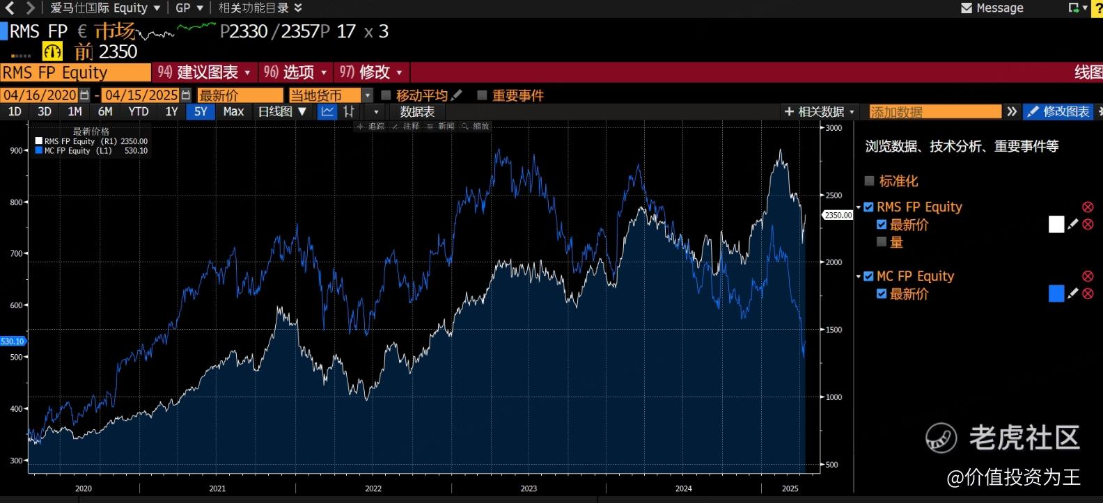 尽量不要买行业老二的票！