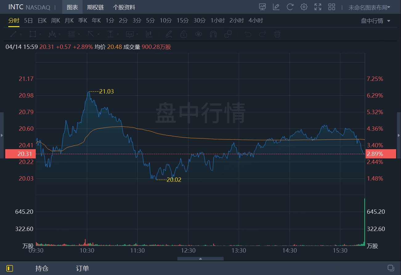 英特尔血亏80亿，割肉Altera，断臂求生！