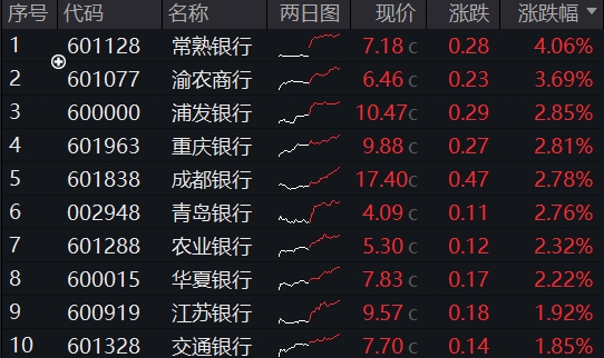 能涨抗跌，波动下稳步六连阳，解析银行韧性密码