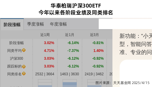 洋河股份连跌4天，华泰柏瑞基金旗下1只基金位列前十大股东