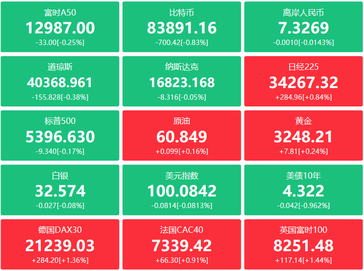 A股头条：高层定调！以更大力度促进消费、扩大内需；宁德时代等20余巨头“闭门”酝酿储能自律倡议