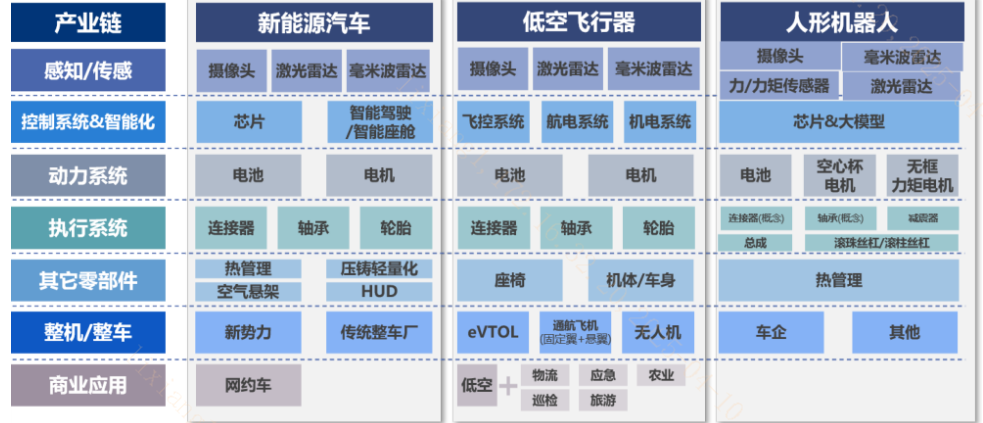 比美国机器人更“灵巧”！中国在超4000亿市场占得先机？