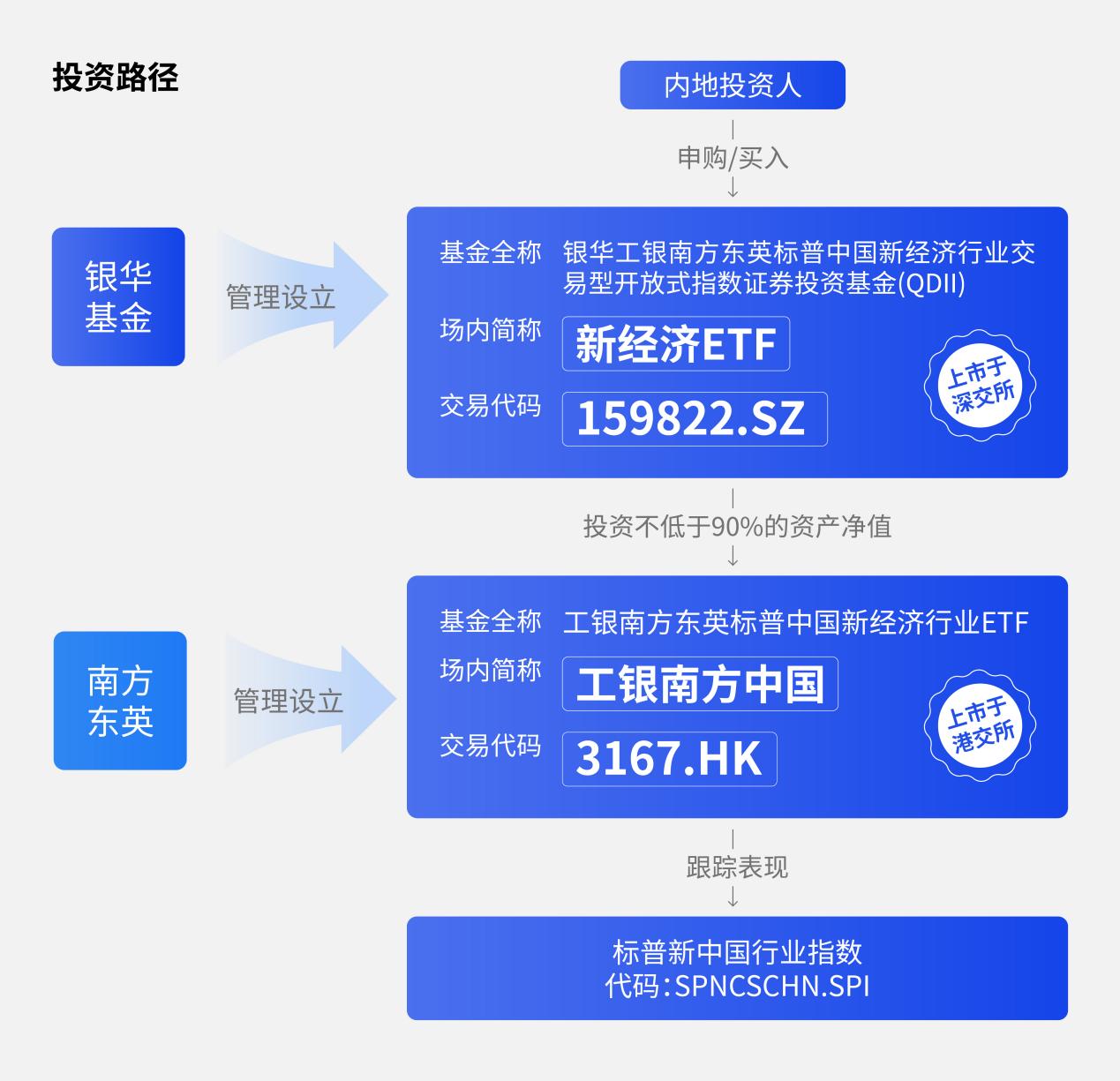 扩展新视野，拥抱新经济！新经济ETF（159822）底层标的一览
