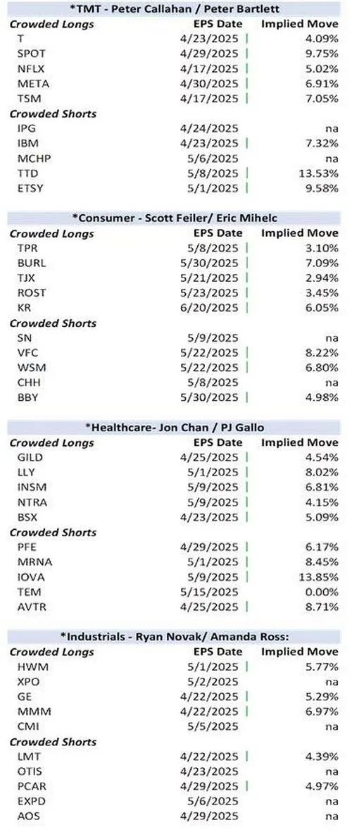 哪些板块是被做多/做空最多的？答案都在这里