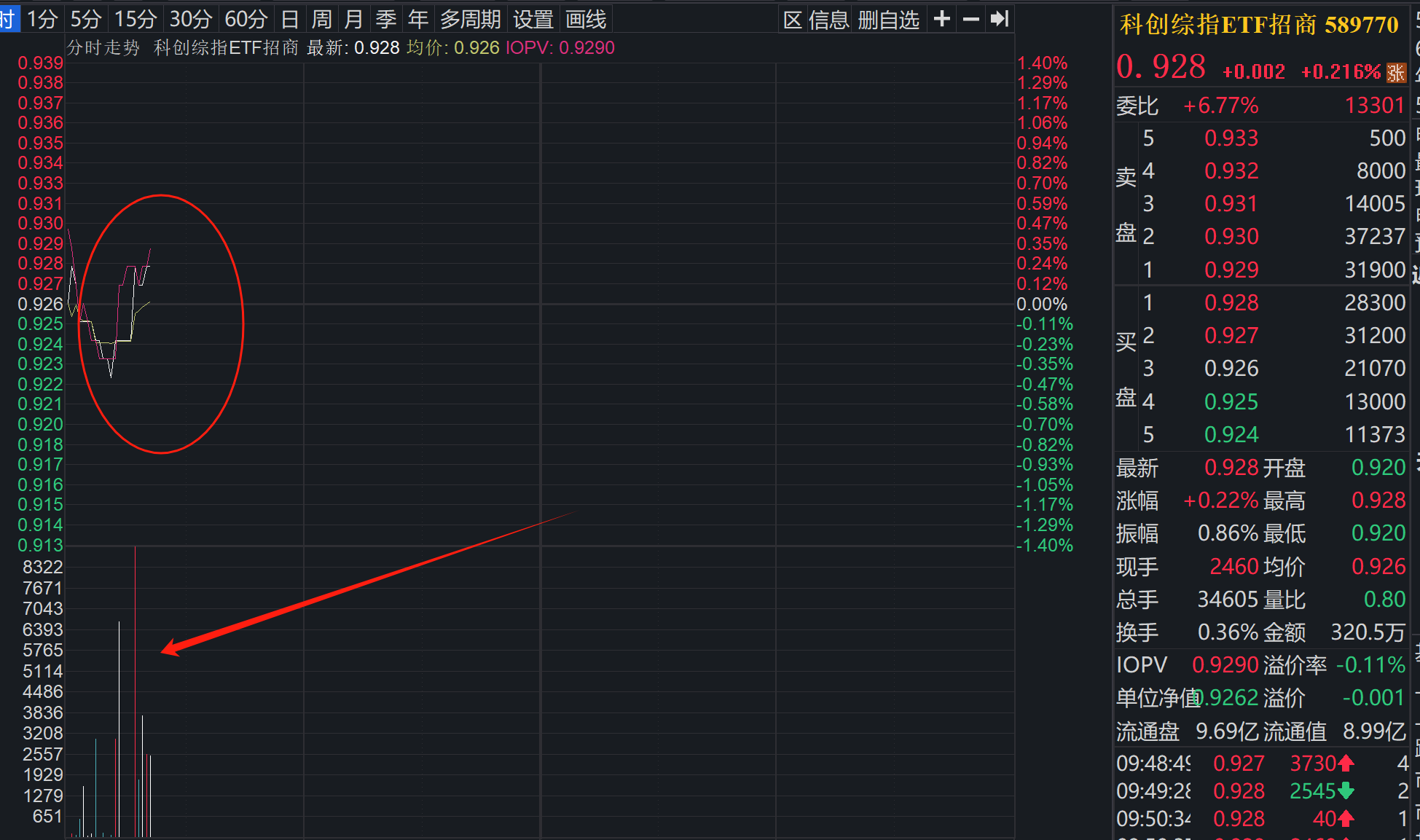 强势翻红！为什么科创综指更能把握科创板的Beta？