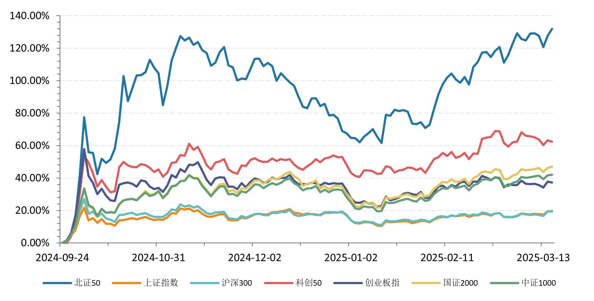 泰康北交所精选两年定开混合：把握高弹性机遇，专业投研护航成长