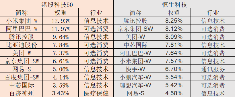 港股科技的本质，是一群用科技重新定义的消费股