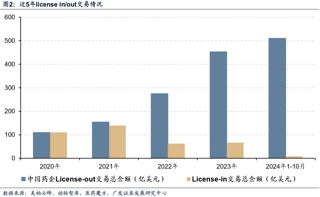 License-out新势力：解码港股医药的关税免疫增长密码