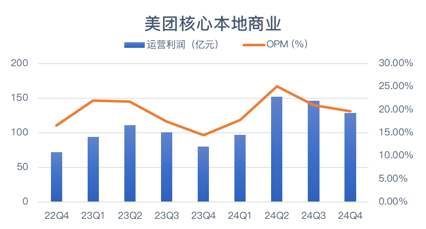 刘强东“反内卷”喊话，真的是在为外卖行业发声吗？
