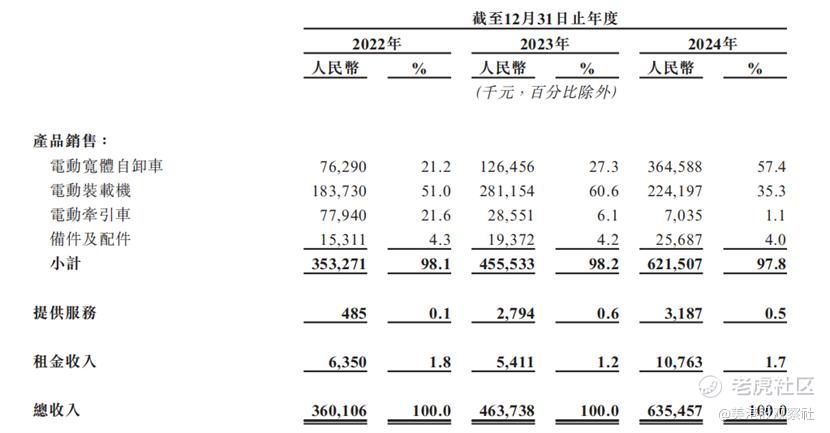 博雷顿科技通过港交所聆讯：新能源工程机械领域的潜力之星