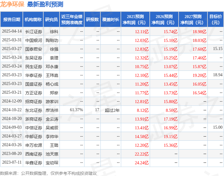 东吴证券：给予龙净环保买入评级