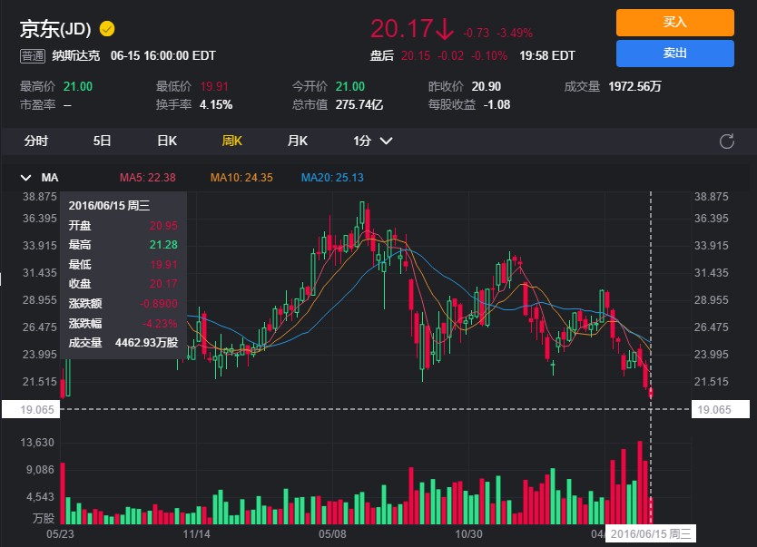 再给京东泼一瓢冷水