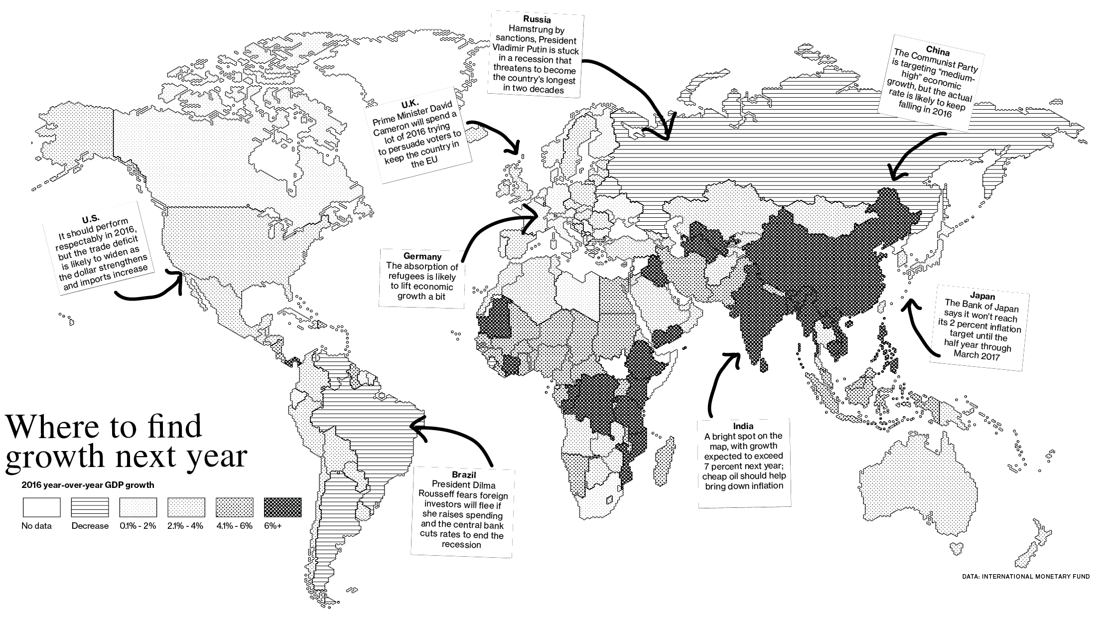 回过头看看年初的预测，八九不离十