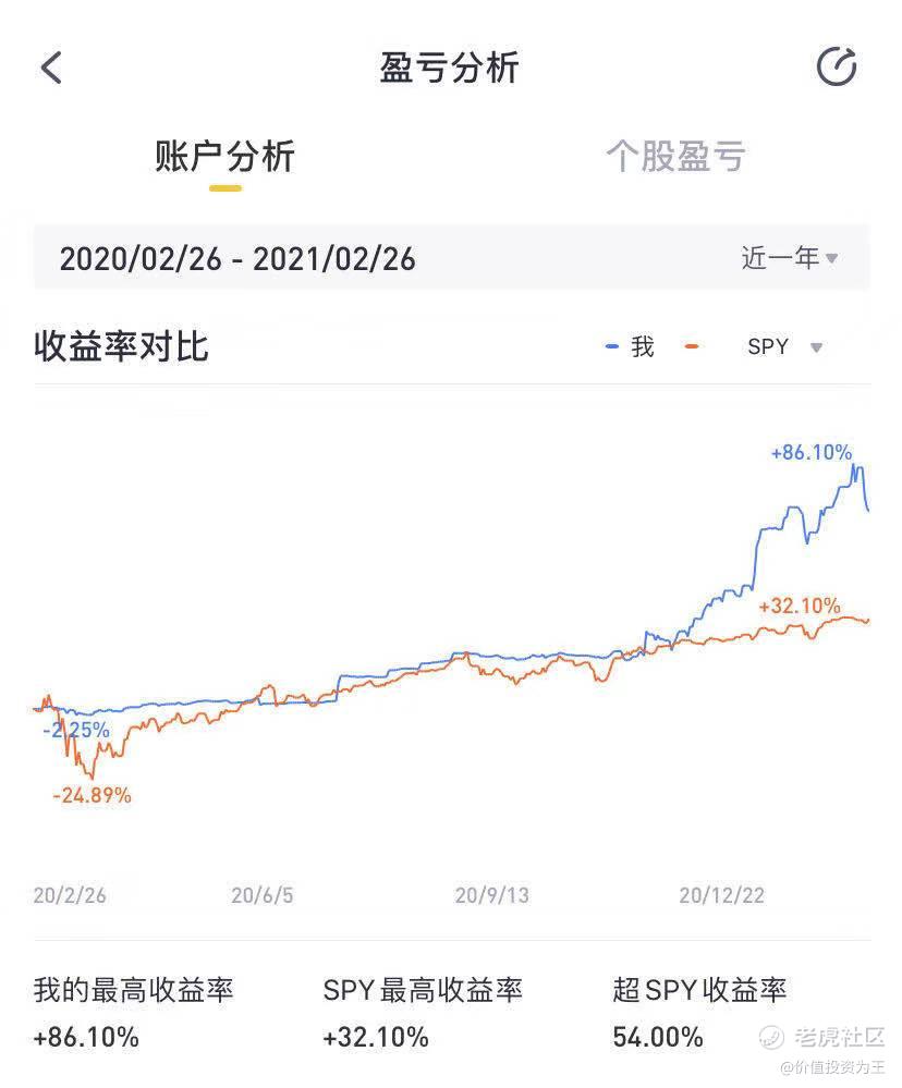 【悬赏】最近损失惨重，大家有何良策？