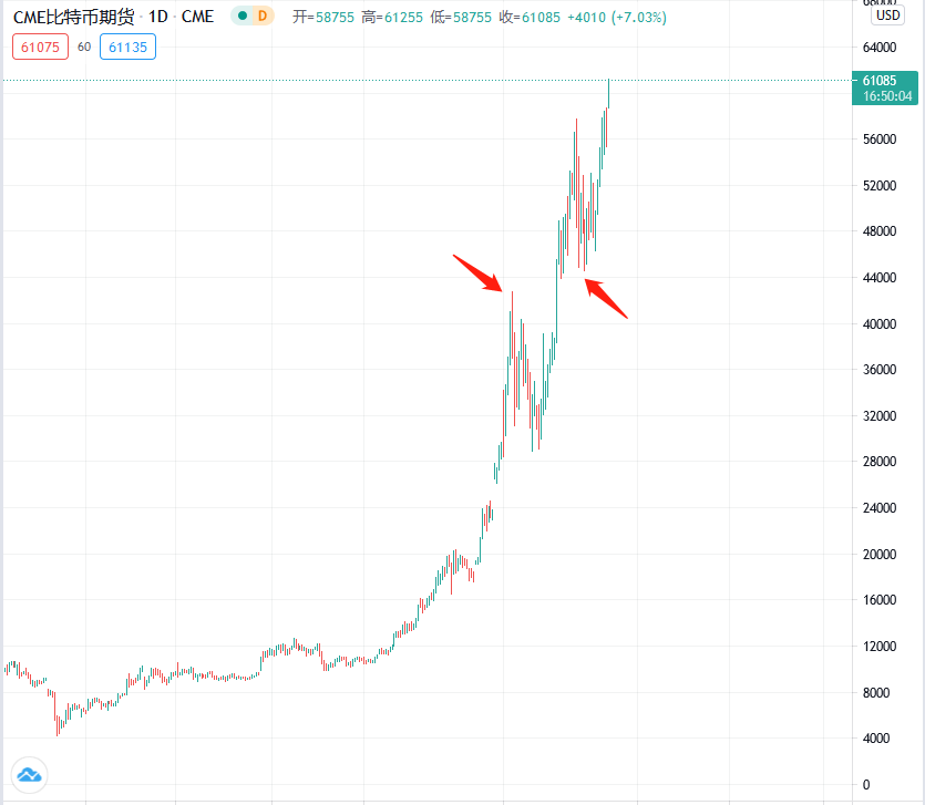 比特币创新高后有可能崩盘吗？如何从显卡价格看投机心态