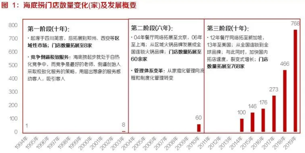 海底捞的套路，不要学