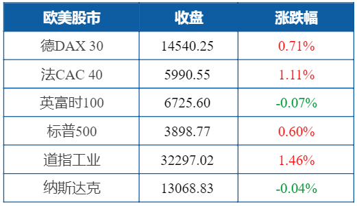 拜登1.9万亿撒钱后再推2万亿“大基建”，原材料掀涨价潮
