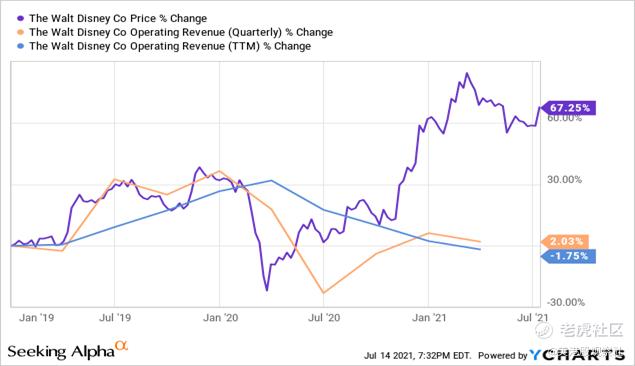 迪斯尼： 是时候卖掉ESPN了？