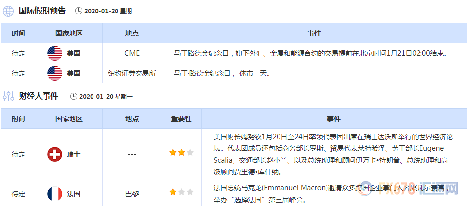 1月20日-26日重磅事件和经济数据前瞻——三大央行利率决议迎春节