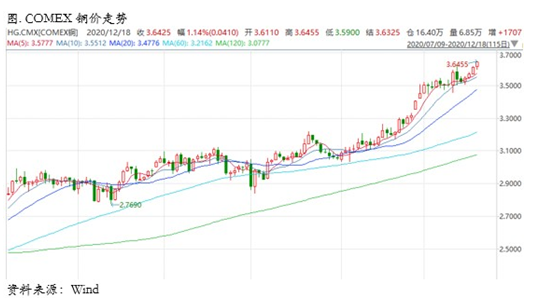 铜价接近六万整数关口后，现货升水开始出现崩塌式下滑