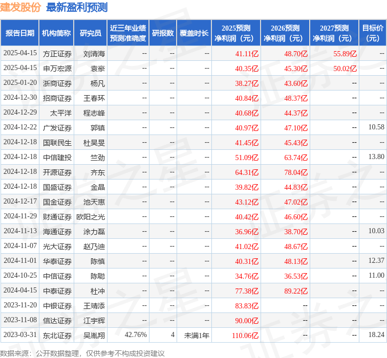 国金证券：给予建发股份买入评级