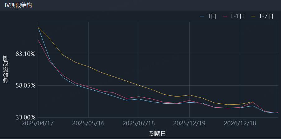 NFLX财报的一个套利机会？