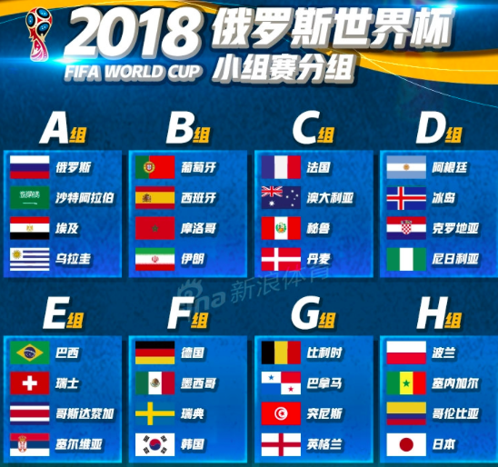 我的世界杯小组赛前瞻