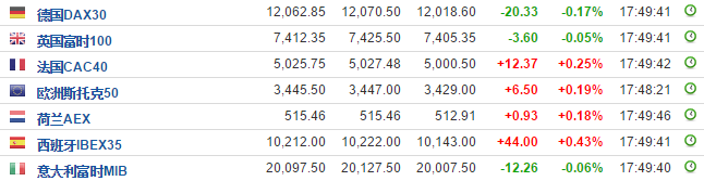 快讯：美股迎四巫聚首日