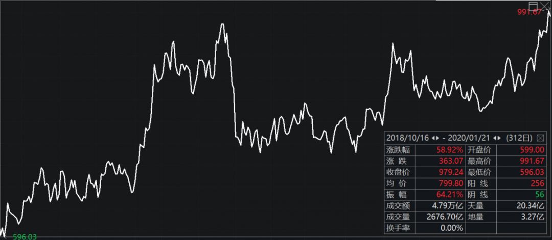 长飞光纤光缆，风险与机会并存的光纤龙头