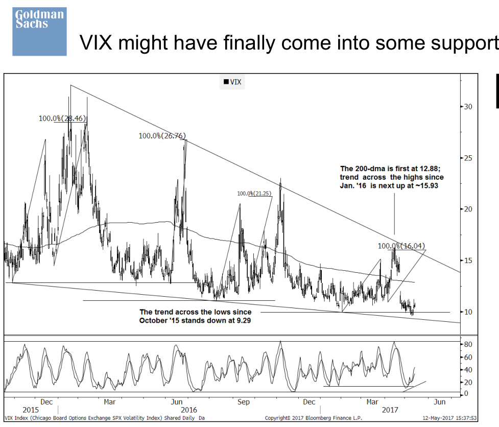 5.16 快讯：各大基金公布持仓，推动大盘“继续”创新高，网络安全因病毒受到关注，欧洲政治格局趋向稳定，美元承压。