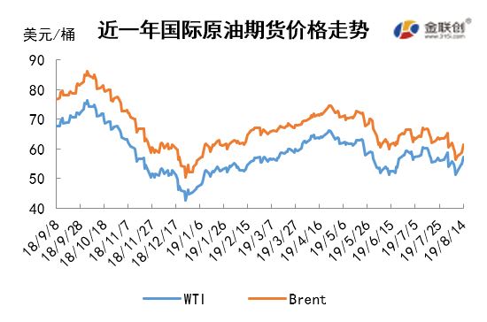 中美对话再度开启，会如何影响下周原油走势？
