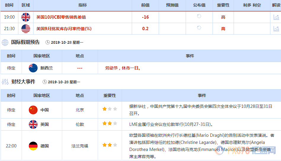 10月28日-11月3日当周重磅经济数据和风险事件前瞻