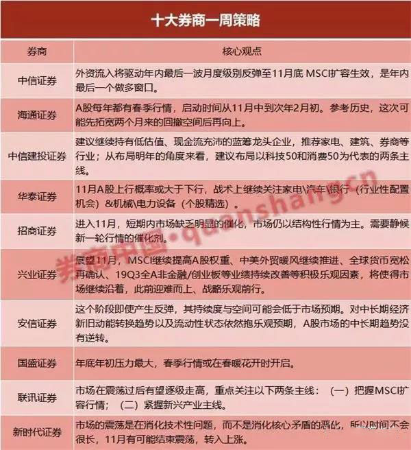 A股多重利好来袭，这些板块集体爆发！