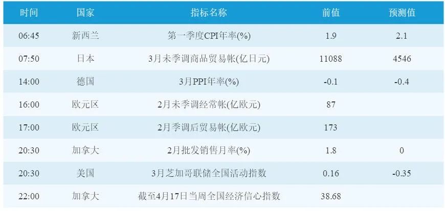 下周重磅事件及指标影响前瞻(4月20日至4月26日)