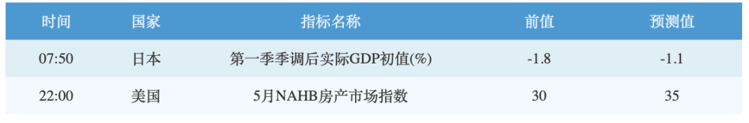 下周重磅事件及指标影响前瞻(5月18日至5月24日)
