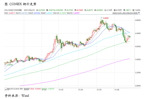 市场寻求铜价再平衡，关注本周非农数据