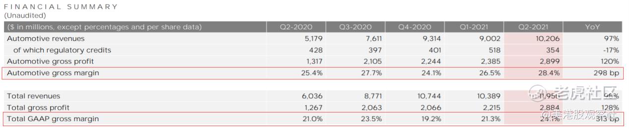 市场对特斯拉态度的变化