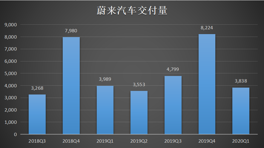 蔚来脱离破产风险后，值得跟踪了