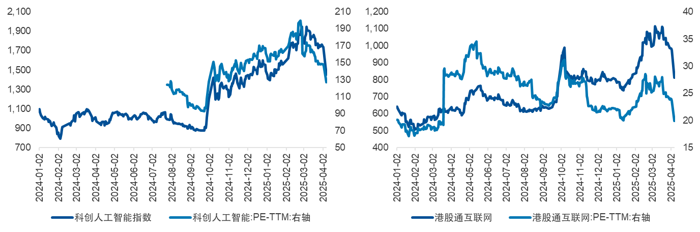当前形势下，三大要点解读AI行业