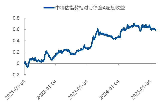 当下红利资产有哪些关注点？