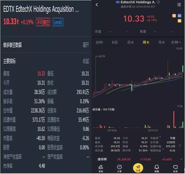 美联英语SPAC投资指南