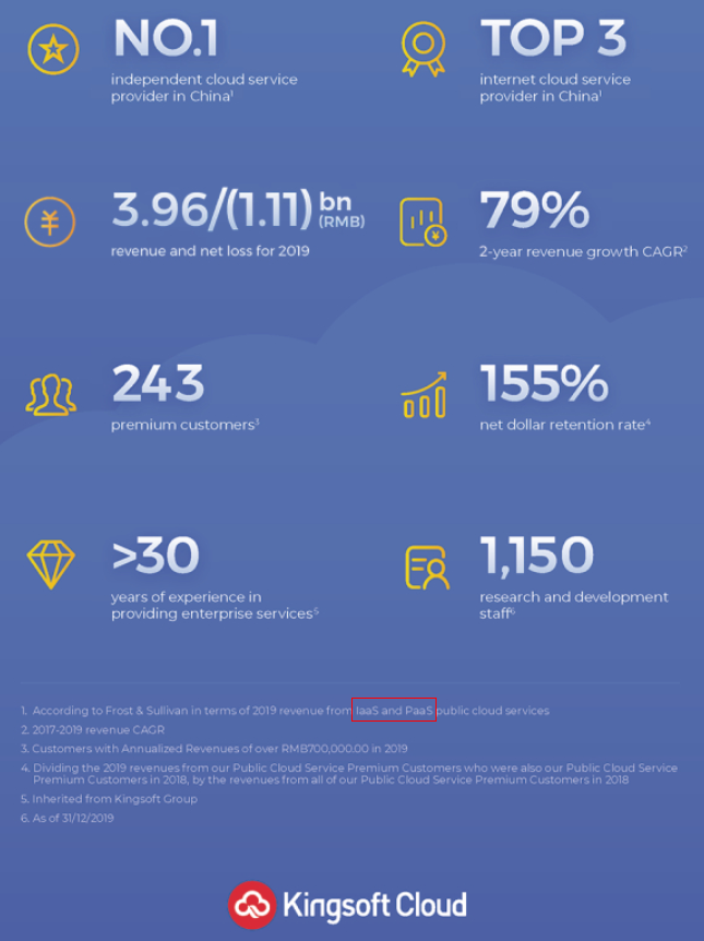 金山云能逃过资本市场的洗礼吗？